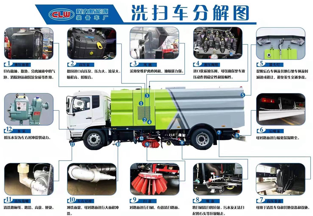 车型分解