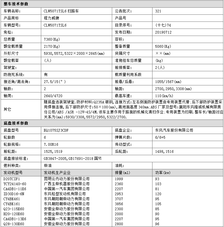 东风小多利卡扫路车(图1)